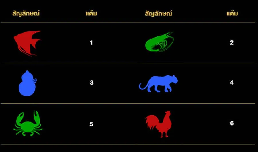 น้ำเต้าปูปลา แทงออนไลน์ 10 บาท 20 บาท เกมส์สนุกได้เงินจริง